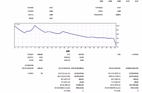 Performance update 1