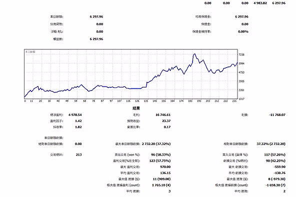 Performance update 2