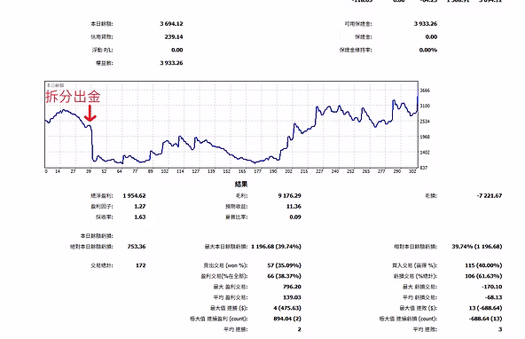 Performance update 3