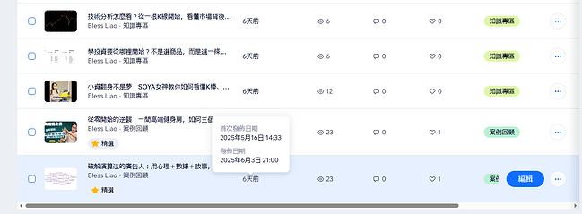 Team Workshop and Results
