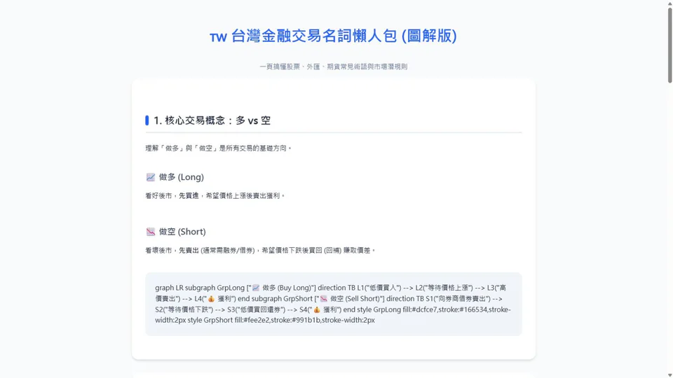 trading_terms 公開證據摘要：建立可視化的交易術語入門頁。